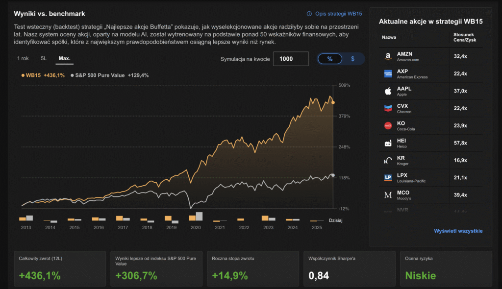Co daje InvestingPro?