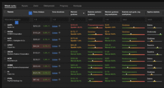 InvestingPro — narzędzie analizy akcji. Dlaczego warto korzystać?