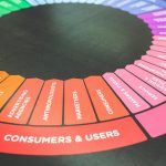 Psychologia barw w social media – sposób na przyciągnięcie uwagi odbiorcy
